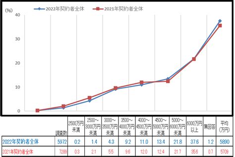 購入価格: