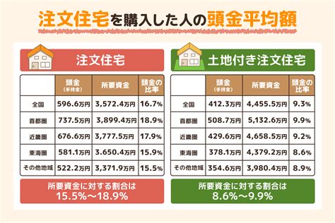 購入費用