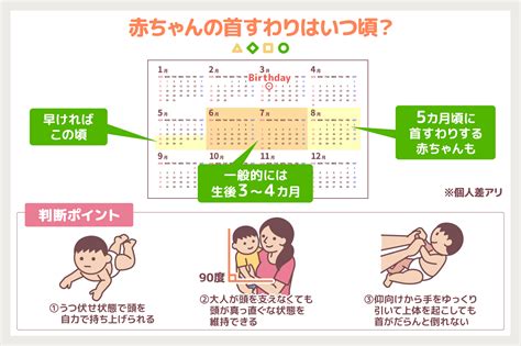 赤ちゃんのおすわり時期の目安と発達に合わせたサポート方法