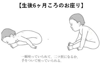 赤ちゃんのお座りできるまでの発達段階