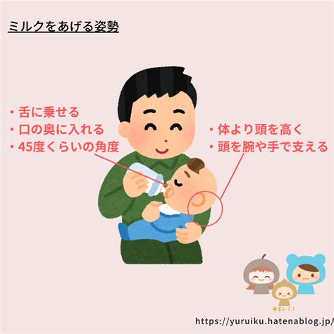 赤ちゃんへのミルクの与え方：安全で効果的な方法