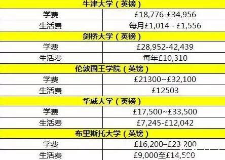 赴加留学费用全解析：学费、生活费一览