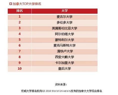 赴加留学费用解析：一文读懂学费、生活费及奖学金