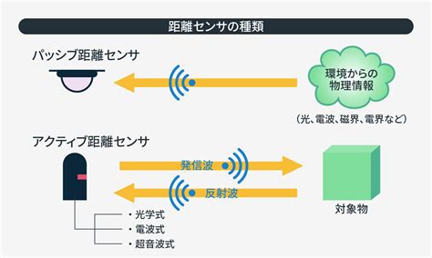 超音波テクノロジー: