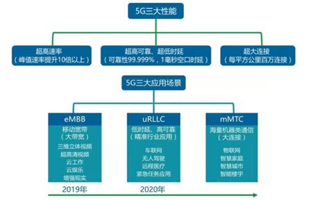 超高速率：