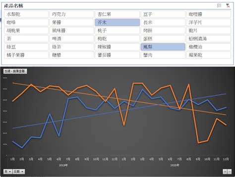 趨勢線：掌握未來預測的利器