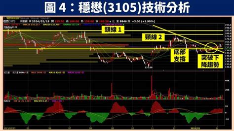 趨勢線：洞悉市場脈動，邁向獲利之路