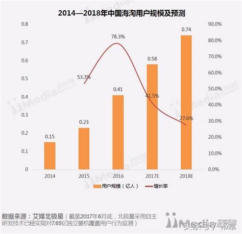 跨境電商市場規模持續擴大