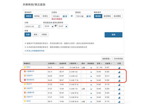 跨年台鐵搶票大戰，攻略與建議一次掌握！