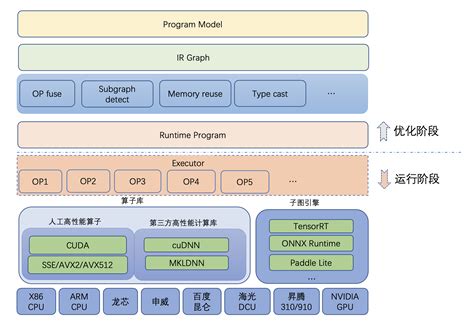 跨模型架構：