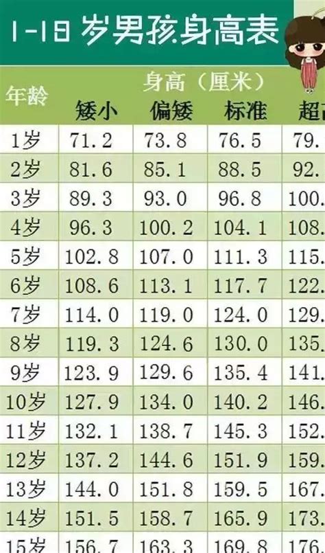 身高破表的190篇論文全攻略