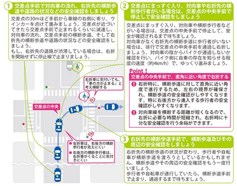 車での安全対策