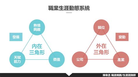 軍哥的徹底解惑：深度剖析新世代產業趨勢與職涯規劃