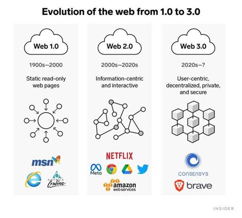 軟碟：一個過時的儲存媒體，還是Web3時代的寶藏？