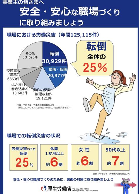 転倒による怪我の現状