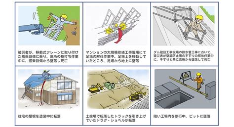 転落や墜落の防止: