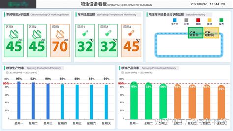 车间管理：提升生产力、效率和利润的终极指南