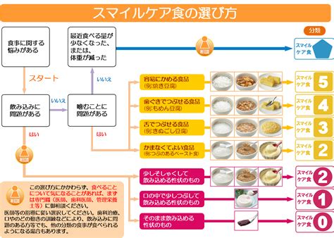 農林水産省が定めるペットフードの基準