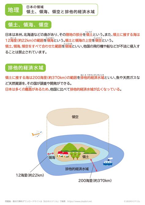 農業領域