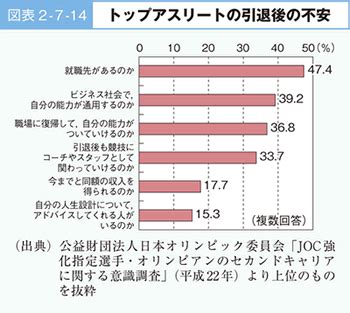 近藤の引退後の動向