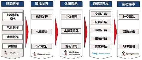 迪士尼 ptt：深入探討迪士尼的商業策略、樂園體驗和未來趨勢