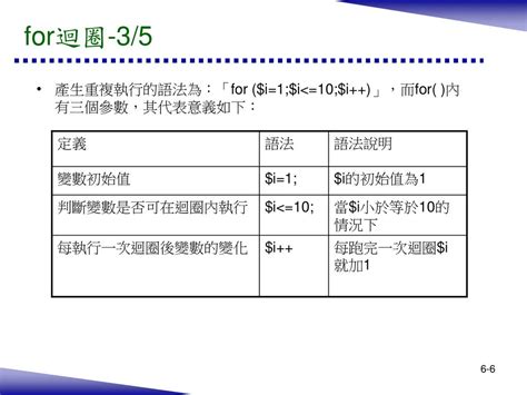 迴家的意義：定義與詮釋