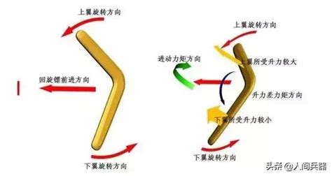 迴旋鏢中文：這項傳統武器如何成為現代應用中的關鍵