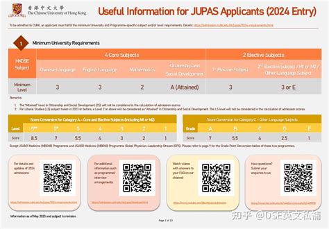 通往大學之路：JUPAS 課程指南