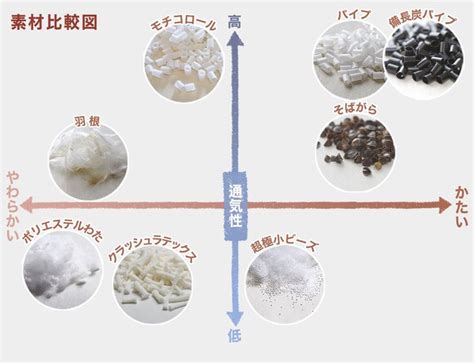 通気性の良い素材