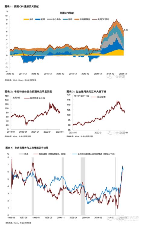 通胀或继续放缓