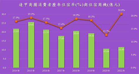 逢甲商圈發展歷程