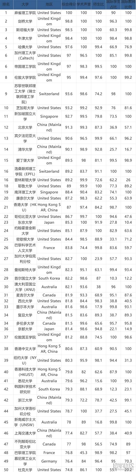 逢甲大學 2023 年 QS 世界大學排名創歷史新高