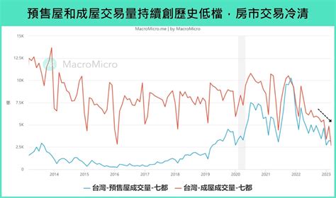 進入房地產市場的新途徑