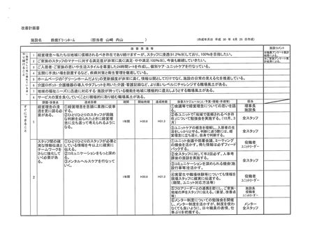 進捗状況の評価：