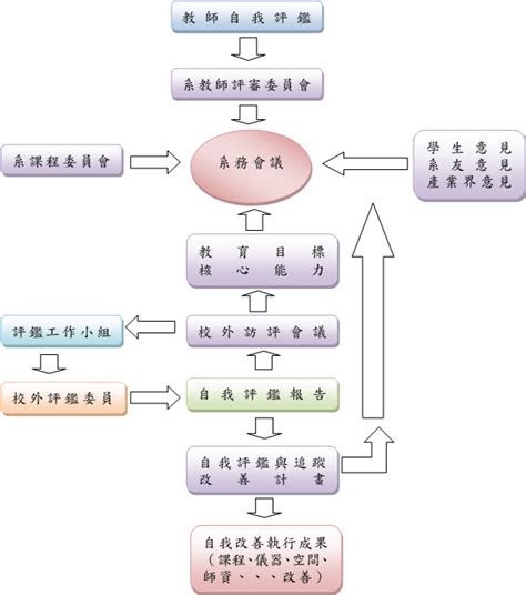 運作機制