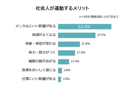 運動を提供する：