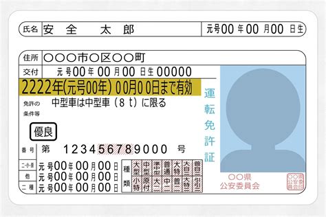 運転免許証：