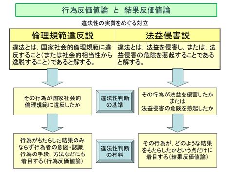 違法性の理由