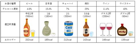 適度な量を与える: