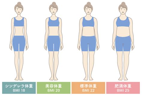 適正 体重 見た目