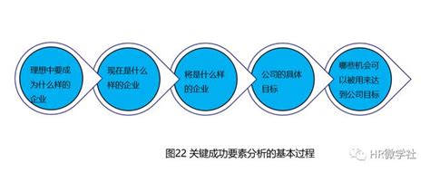 選擇乾糧的關鍵因素