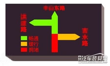 選擇合適的路線：