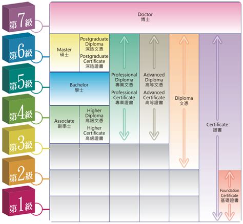 選擇高級文憑課程的策略