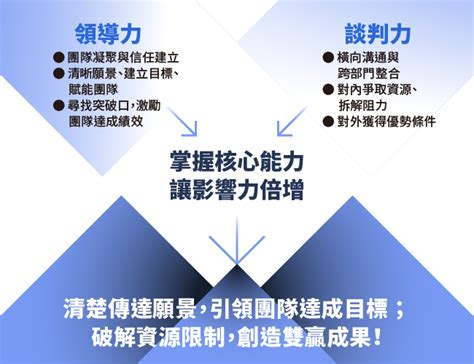 邁向卓越：全面提升商業效能的關鍵策略