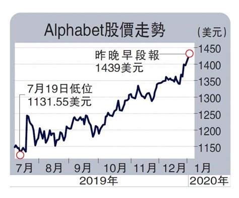 邁向萬億美元市場，引領全球經濟新契機