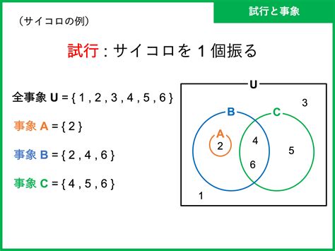 邂逅確率の計算