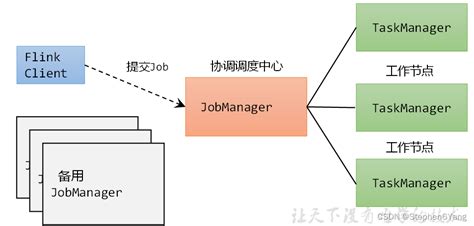 部署模式：