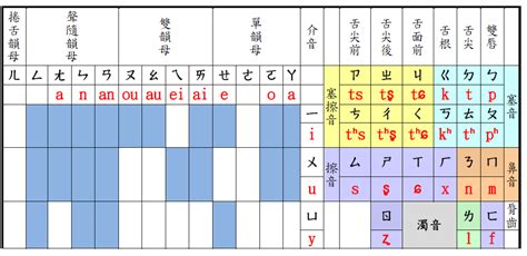 酥脆中文的發音特徵