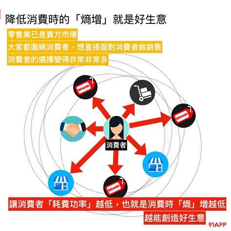 酥脆創新：滿足消費者需求