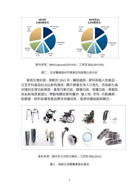 醫療器材市場蓬勃發展